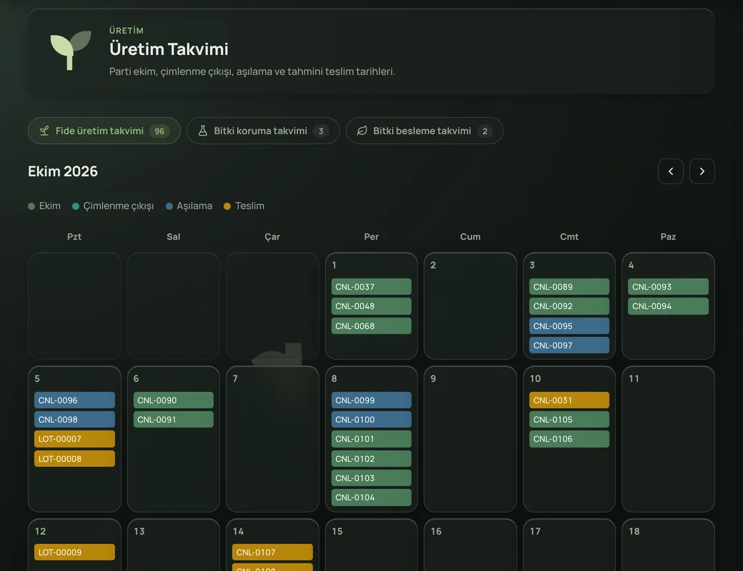 FidePlan üretim takvimi